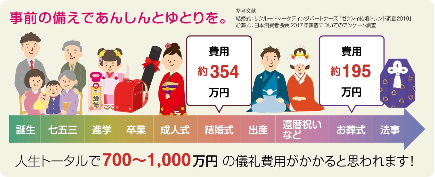 事前の備えで安心とゆとりを