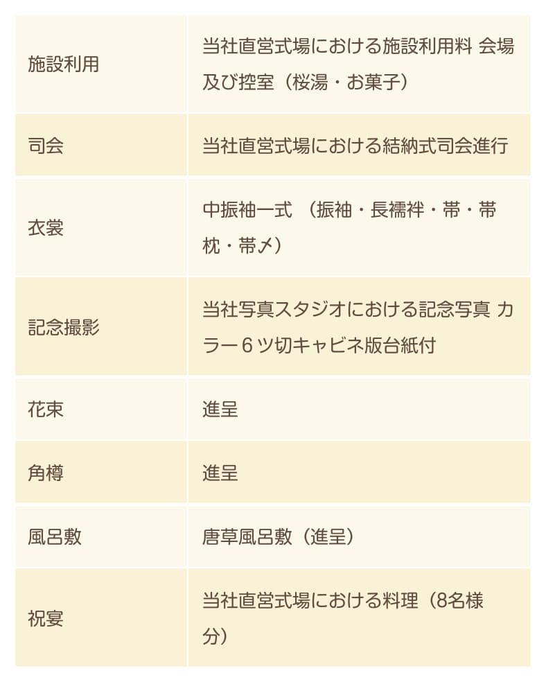 次世代12＜ご結納＞セット