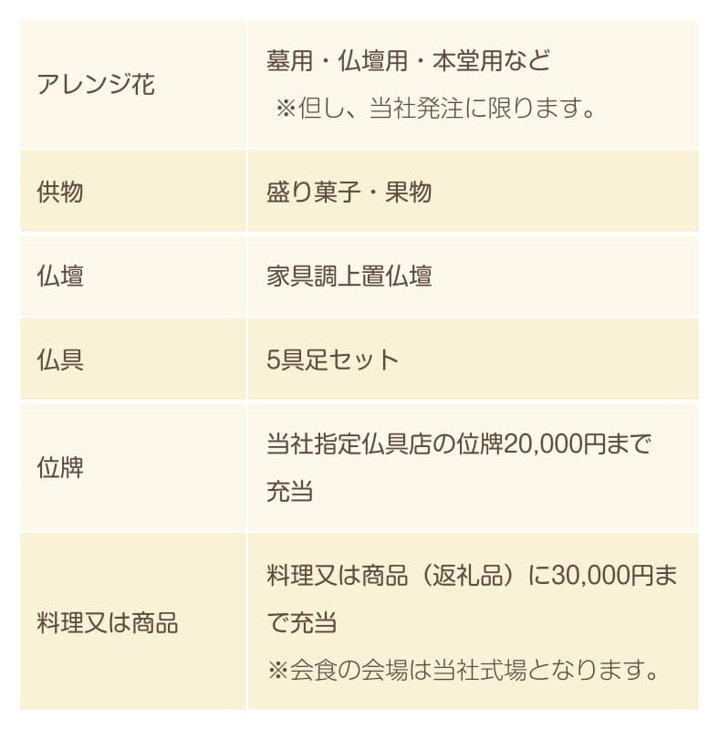 次世代12＜法事・仏具・会食＞セット