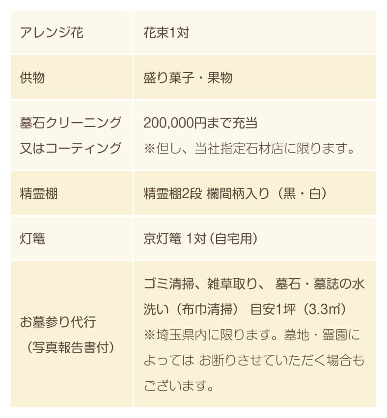次世代24＜お墓参り代行・墓石クリーニング＞セット
