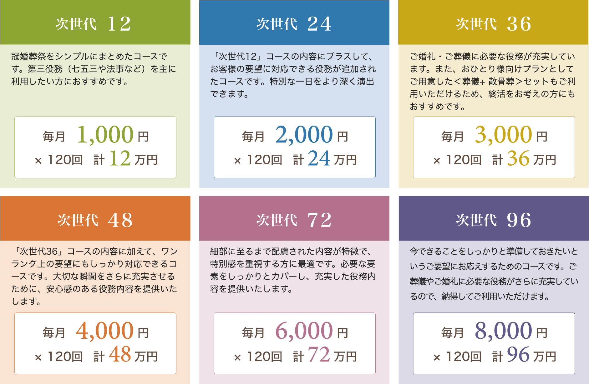 スタイルに合わせた6つのコース