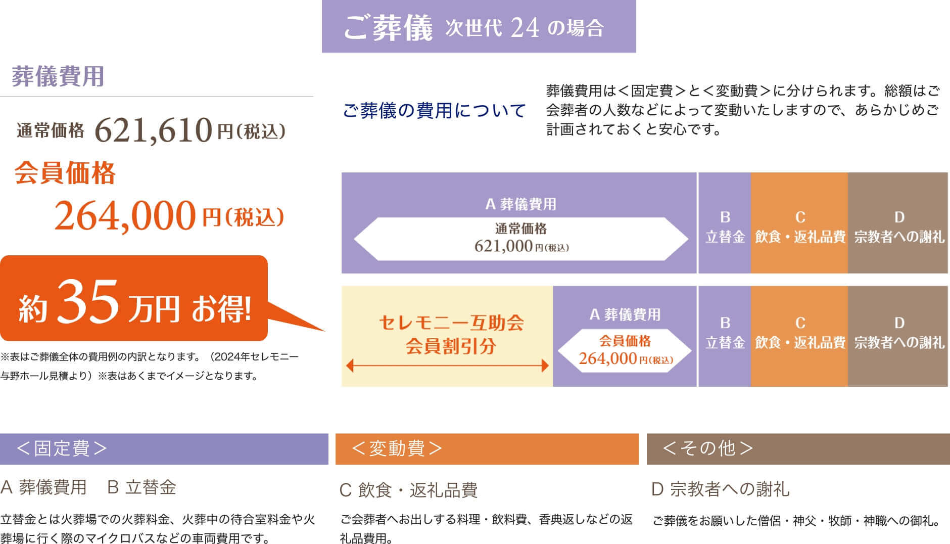 ご葬儀 次世代24の場合
